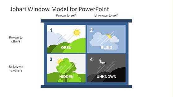  Johari Window Model PowerPoint Template 