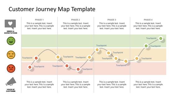  Customer Journey Map Template for PowerPoint 