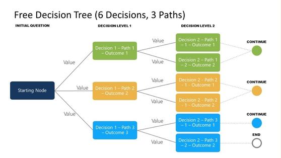 Decision Tree PowerPoint Templates 