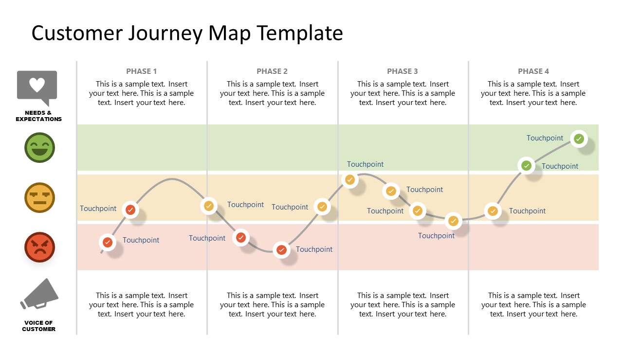 Customer Journey Map Template for PowerPoint