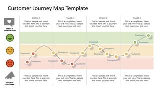 Customer Journey Map Template for PowerPoint